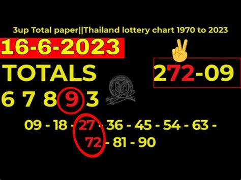 thailand lottery chart 1970 to 2023 pdf